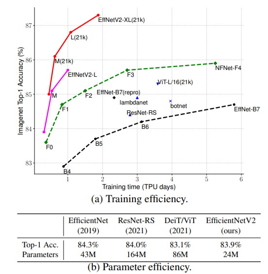 efficientnetv2 image